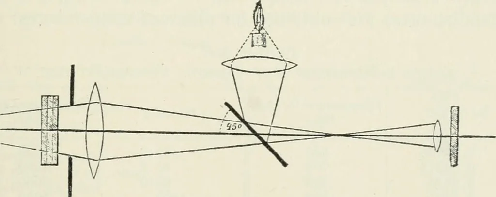 An illustration from Heat energy and fuels: pyrometry, combustion, analysis of fuels and manufacture of charcoal, coke and fuel gases. Translated by Oskar Nagel, 1908, leaf 83