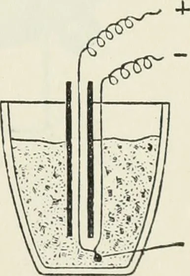 An illustration from Heat energy and fuels: pyrometry, combustion, analysis of fuels and manufacture of charcoal, coke and fuel gases. Translated by Oskar Nagel, 1908, leaf 93