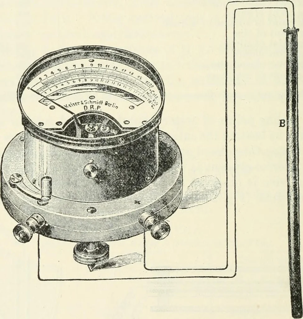 An illustration from Heat energy and fuels: pyrometry, combustion, analysis of fuels and manufacture of charcoal, coke and fuel gases. Translated by Oskar Nagel, 1908, leaf 94