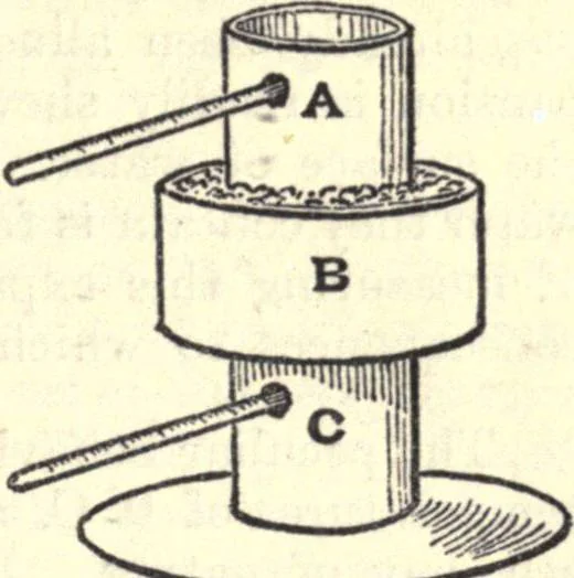 An illustration from Heat and light; an elementary text-book theoretical and practical for schools and colleges, 1897, leaf 104