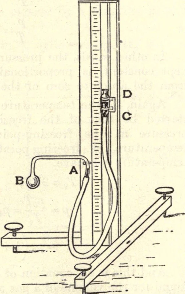 An illustration from Heat and light; an elementary text-book theoretical and practical for schools and colleges, 1897, leaf 123