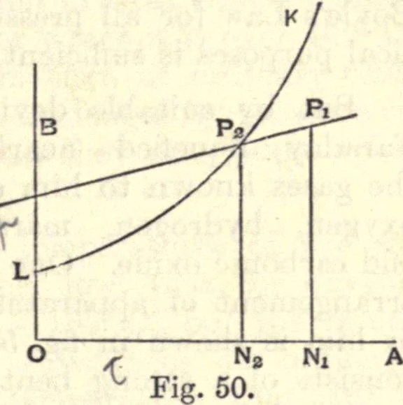 An illustration from Heat and light; an elementary text-book theoretical and practical for schools and colleges, 1897, leaf 146