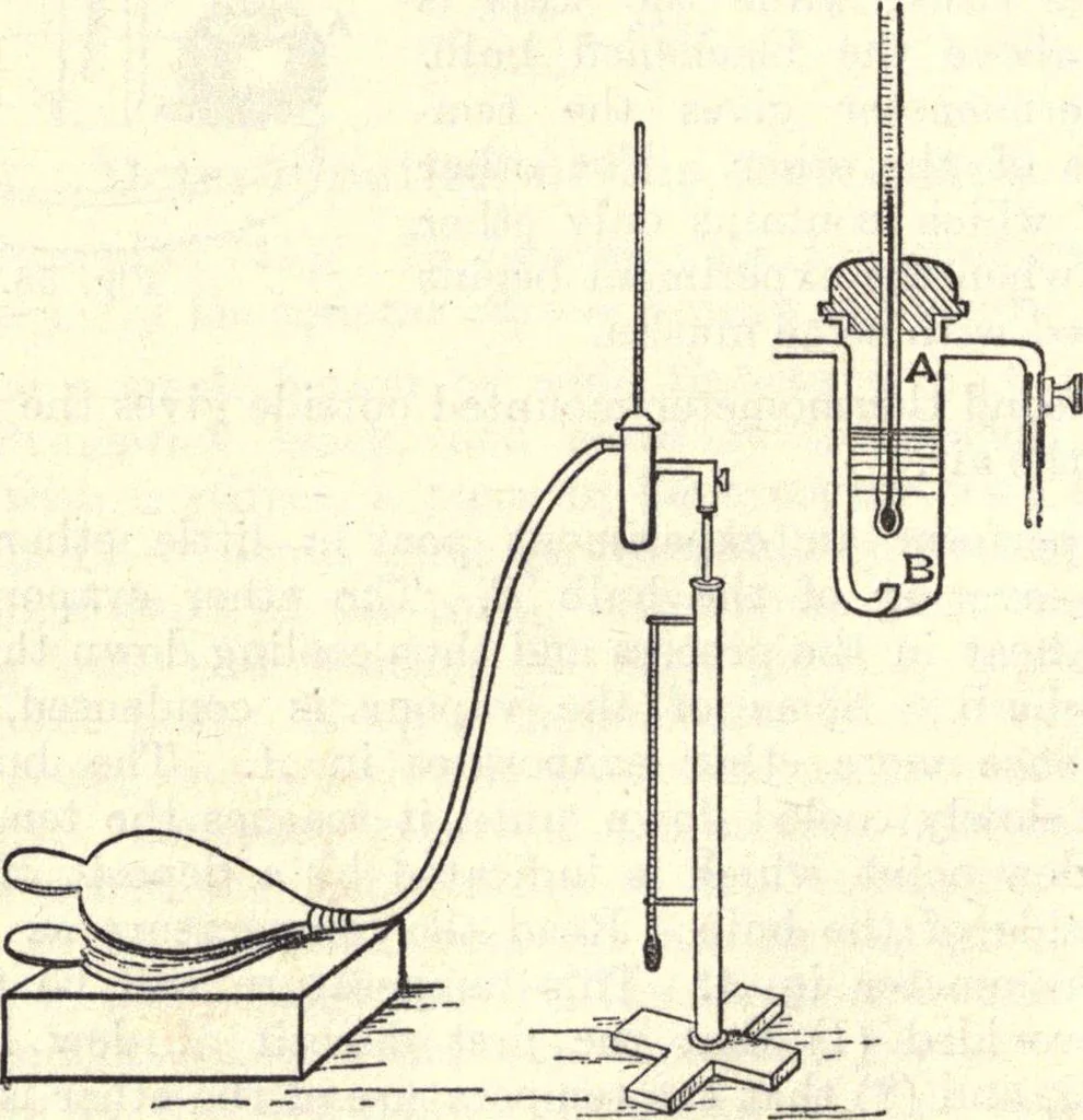 An illustration from Heat and light; an elementary text-book theoretical and practical for schools and colleges, 1897, leaf 165