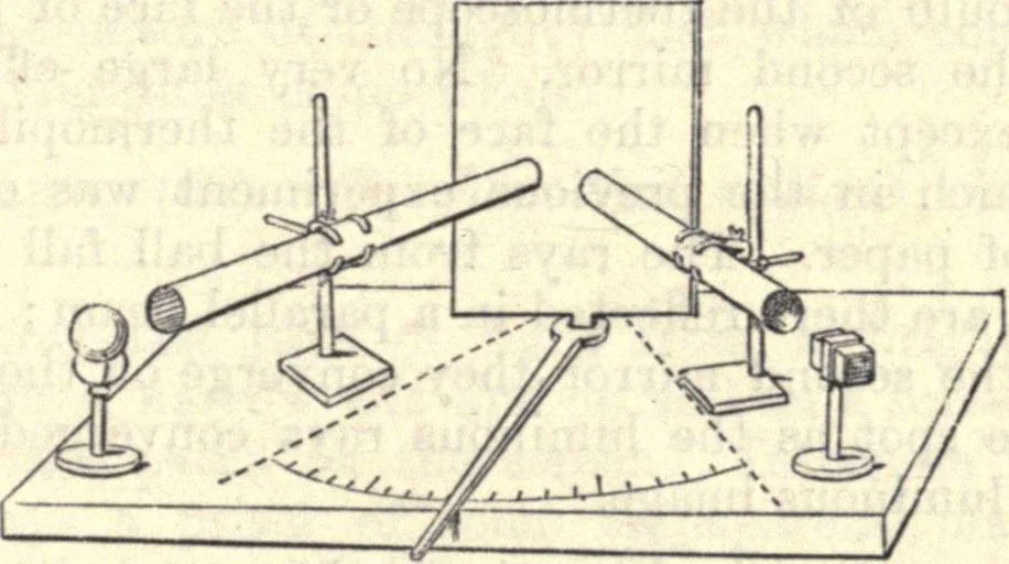 An illustration from Heat and light; an elementary text-book theoretical and practical for schools and colleges, 1897, leaf 200