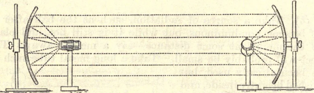 An illustration from Heat and light; an elementary text-book theoretical and practical for schools and colleges, 1897, leaf 201