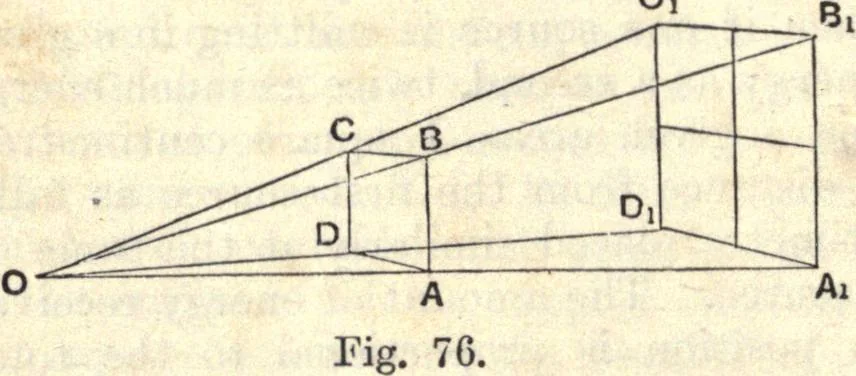 An illustration from Heat and light; an elementary text-book theoretical and practical for schools and colleges, 1897, leaf 205