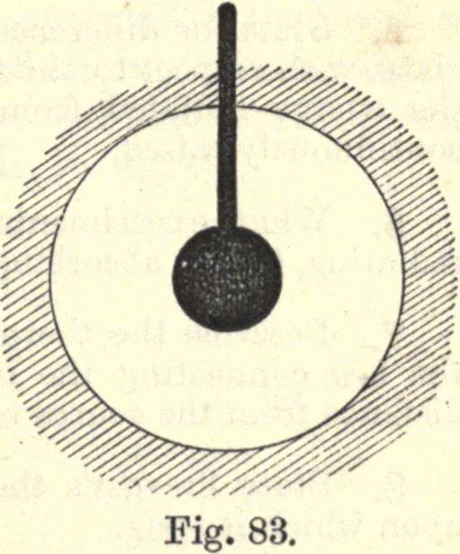 An illustration from Heat and light; an elementary text-book theoretical and practical for schools and colleges, 1897, leaf 222
