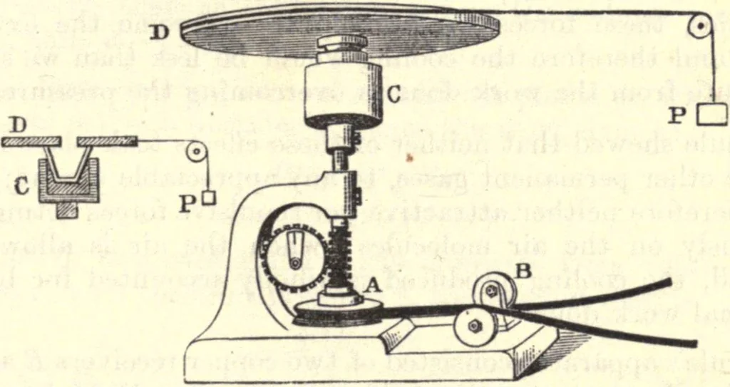 An illustration from Heat and light; an elementary text-book theoretical and practical for schools and colleges, 1897, leaf 228
