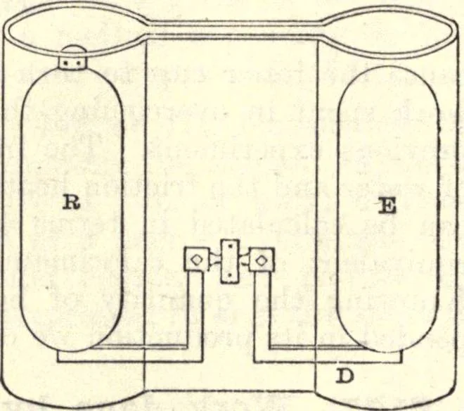 An illustration from Heat and light; an elementary text-book theoretical and practical for schools and colleges, 1897, leaf 229