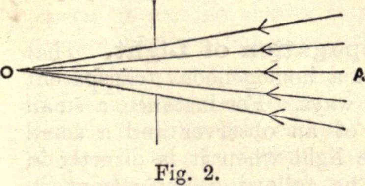 An illustration from Heat and light; an elementary text-book theoretical and practical for schools and colleges, 1897, leaf 242