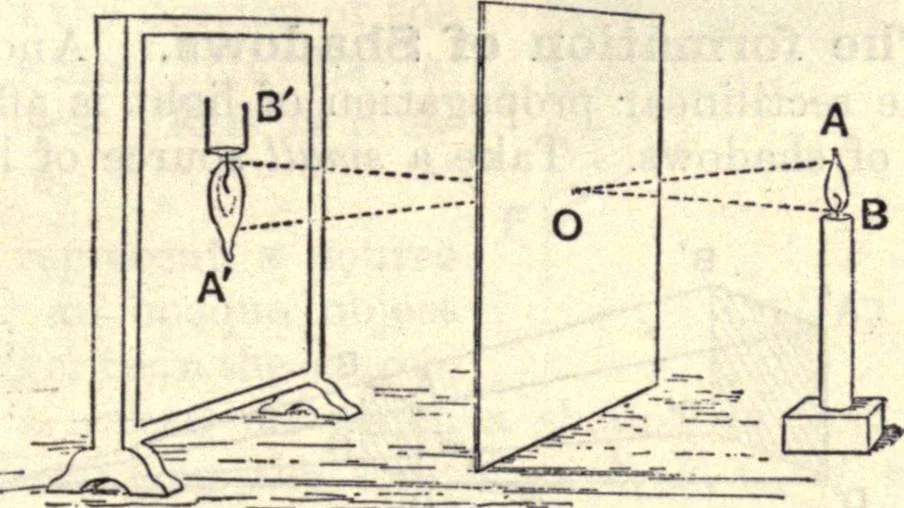 An illustration from Heat and light; an elementary text-book theoretical and practical for schools and colleges, 1897, leaf 244