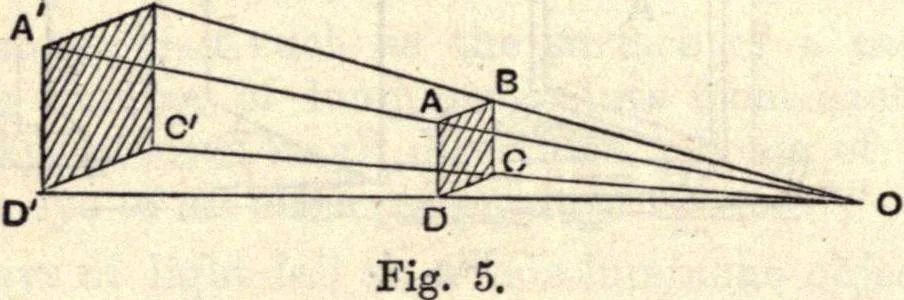 An illustration from Heat and light; an elementary text-book theoretical and practical for schools and colleges, 1897, leaf 245