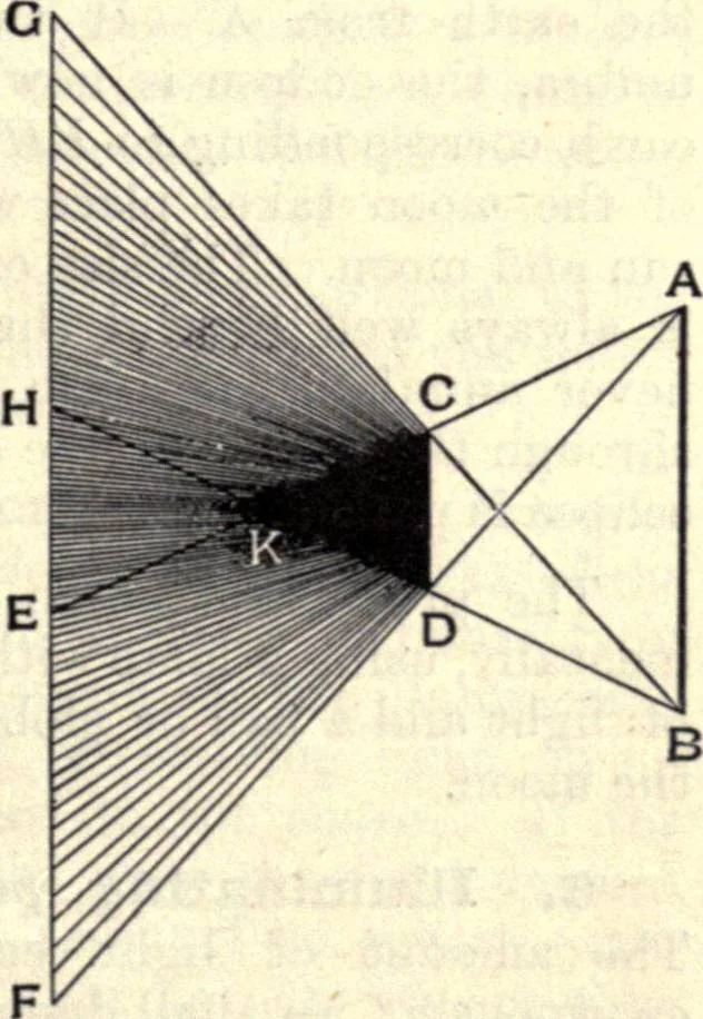 An illustration from Heat and light; an elementary text-book theoretical and practical for schools and colleges, 1897, leaf 246