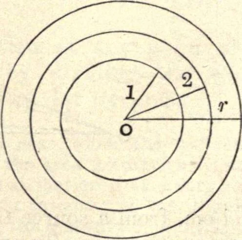 An illustration from Heat and light; an elementary text-book theoretical and practical for schools and colleges, 1897, leaf 251