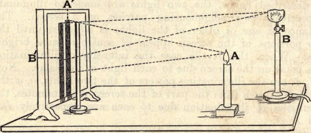 An illustration from Heat and light; an elementary text-book theoretical and practical for schools and colleges, 1897, leaf 253