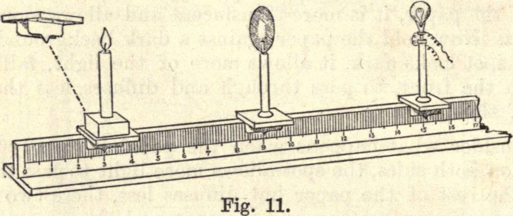 An illustration from Heat and light; an elementary text-book theoretical and practical for schools and colleges, 1897, leaf 255