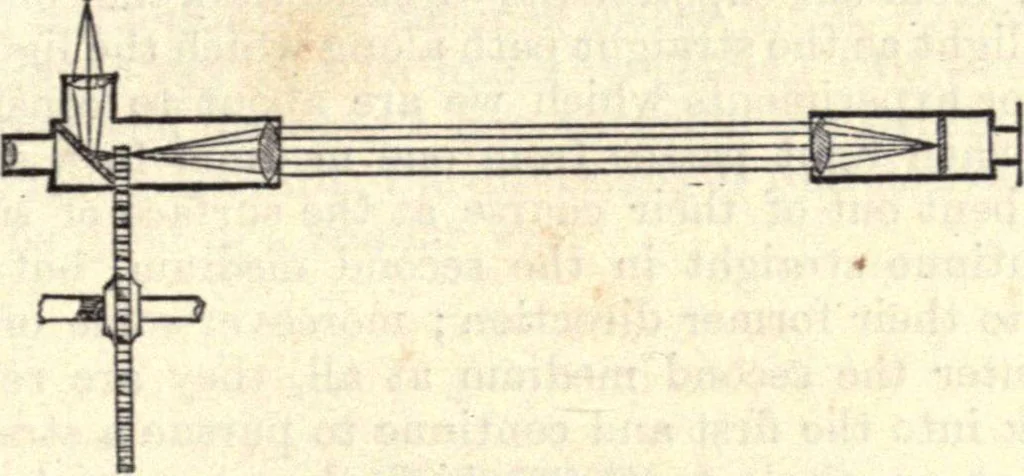 An illustration from Heat and light; an elementary text-book theoretical and practical for schools and colleges, 1897, leaf 264