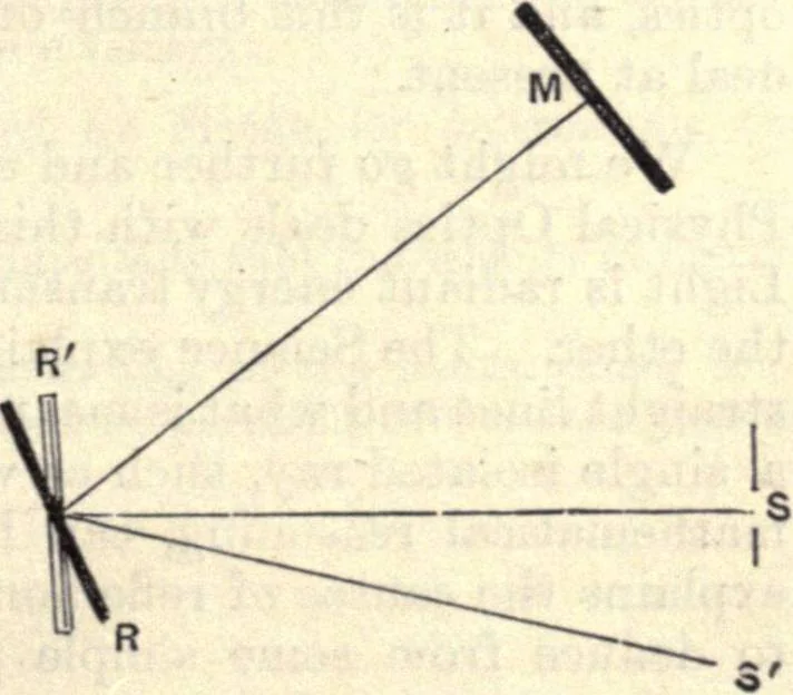 An illustration from Heat and light; an elementary text-book theoretical and practical for schools and colleges, 1897, leaf 264