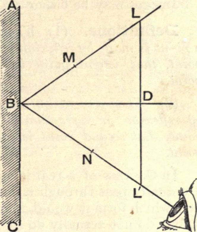 An illustration from Heat and light; an elementary text-book theoretical and practical for schools and colleges, 1897, leaf 270