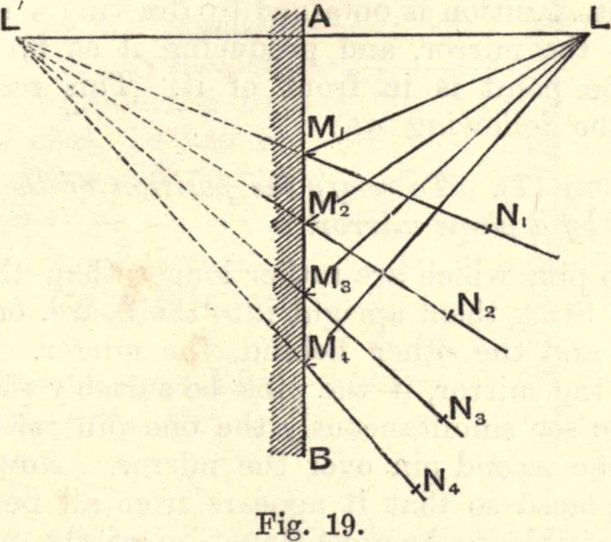 An illustration from Heat and light; an elementary text-book theoretical and practical for schools and colleges, 1897, leaf 272