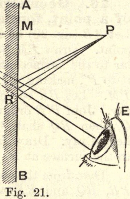 An illustration from Heat and light; an elementary text-book theoretical and practical for schools and colleges, 1897, leaf 275