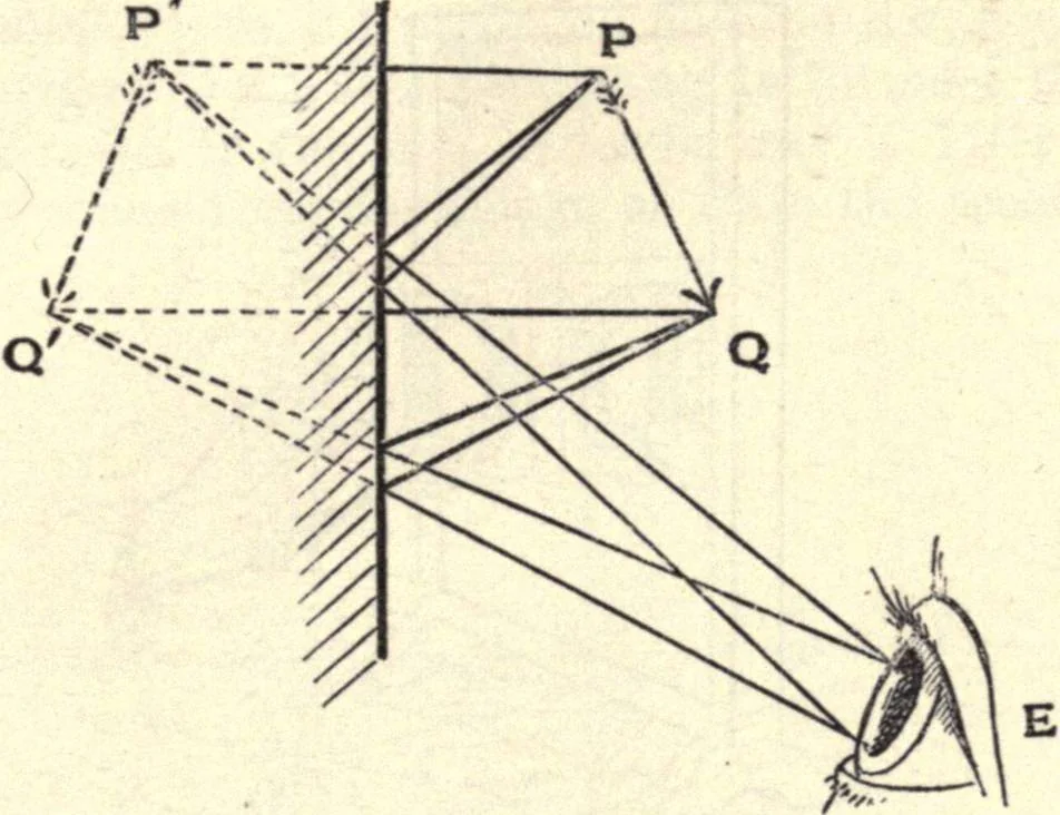 An illustration from Heat and light; an elementary text-book theoretical and practical for schools and colleges, 1897, leaf 276