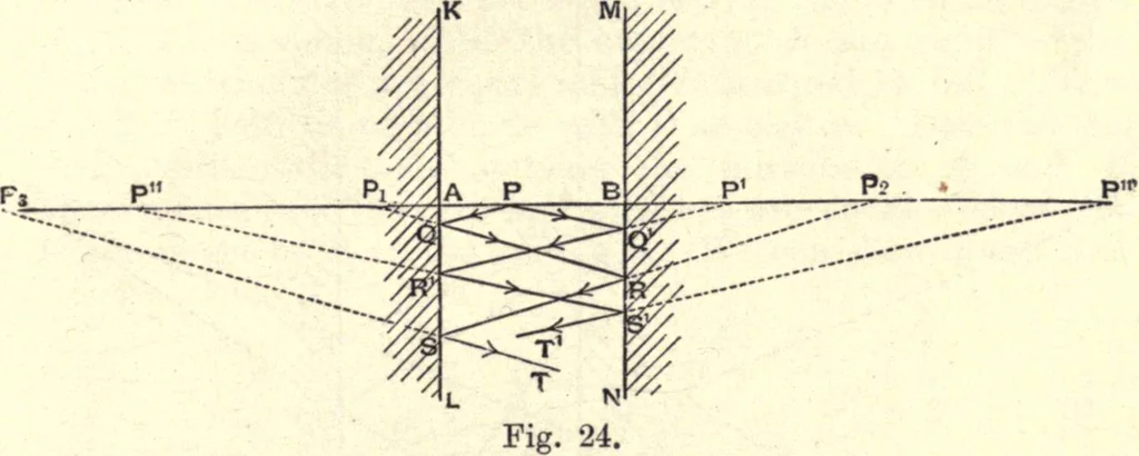 An illustration from Heat and light; an elementary text-book theoretical and practical for schools and colleges, 1897, leaf 278