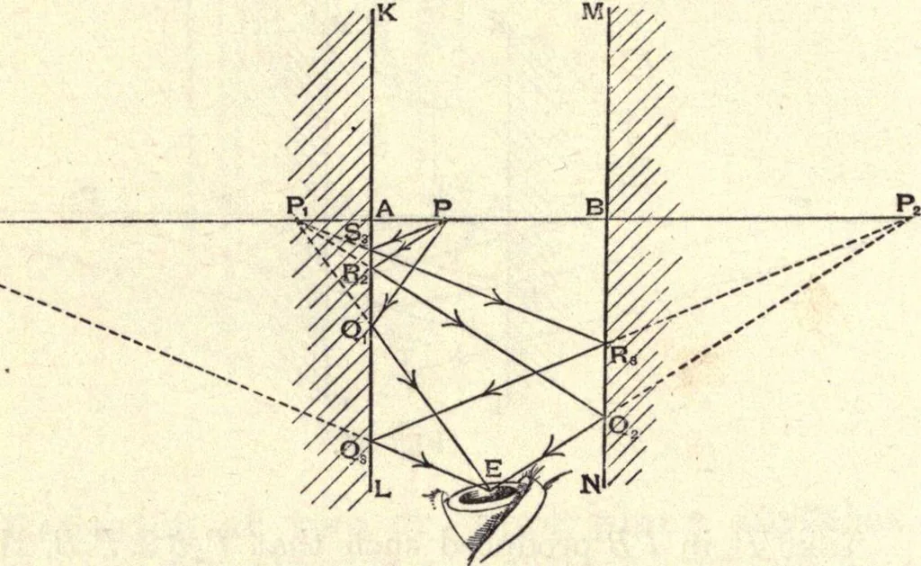 An illustration from Heat and light; an elementary text-book theoretical and practical for schools and colleges, 1897, leaf 279