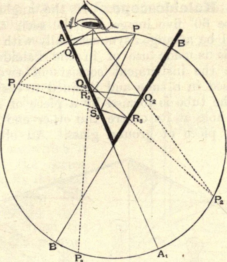 An illustration from Heat and light; an elementary text-book theoretical and practical for schools and colleges, 1897, leaf 282