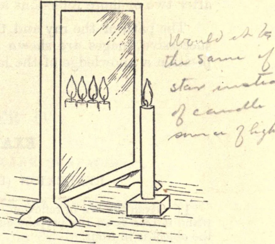 An illustration from Heat and light; an elementary text-book theoretical and practical for schools and colleges, 1897, leaf 284