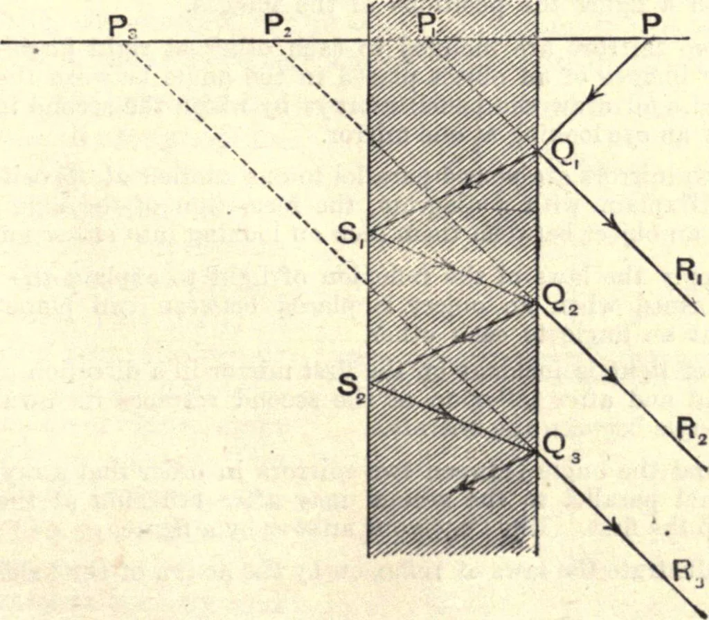 An illustration from Heat and light; an elementary text-book theoretical and practical for schools and colleges, 1897, leaf 284
