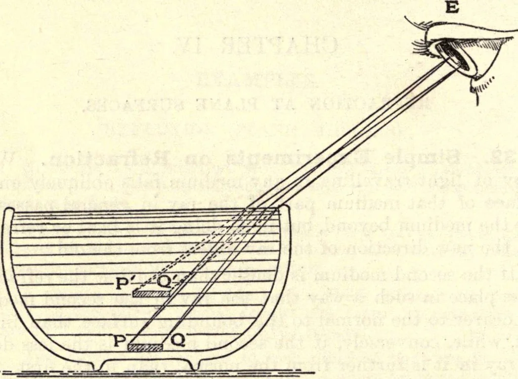 An illustration from Heat and light; an elementary text-book theoretical and practical for schools and colleges, 1897, leaf 287