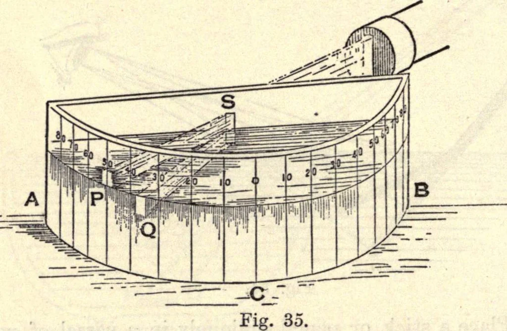 An illustration from Heat and light; an elementary text-book theoretical and practical for schools and colleges, 1897, leaf 289