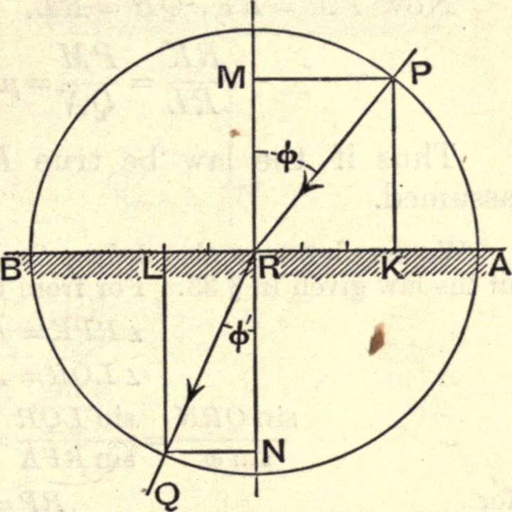 An illustration from Heat and light; an elementary text-book theoretical and practical for schools and colleges, 1897, leaf 292