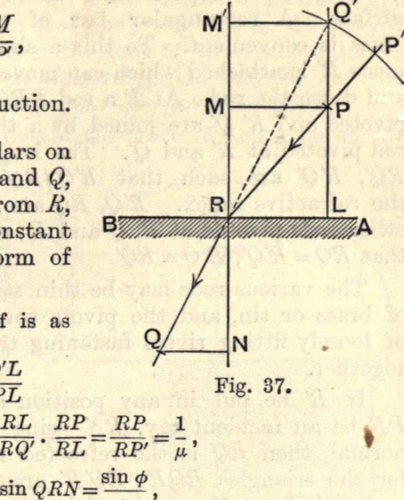 An illustration from Heat and light; an elementary text-book theoretical and practical for schools and colleges, 1897, leaf 294