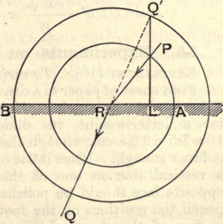 An illustration from Heat and light; an elementary text-book theoretical and practical for schools and colleges, 1897, leaf 294