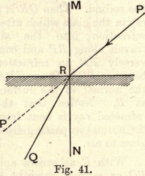 An illustration from Heat and light; an elementary text-book theoretical and practical for schools and colleges, 1897, leaf 297