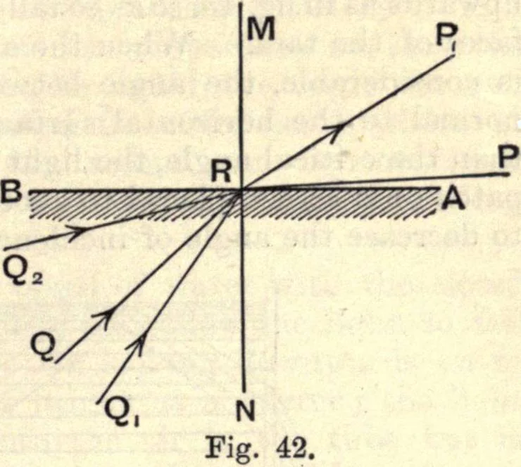 An illustration from Heat and light; an elementary text-book theoretical and practical for schools and colleges, 1897, leaf 298
