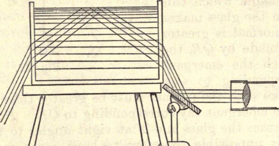 An illustration from Heat and light; an elementary text-book theoretical and practical for schools and colleges, 1897, leaf 299