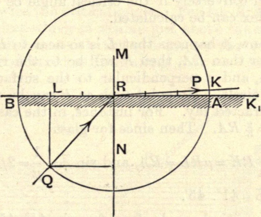 An illustration from Heat and light; an elementary text-book theoretical and practical for schools and colleges, 1897, leaf 300