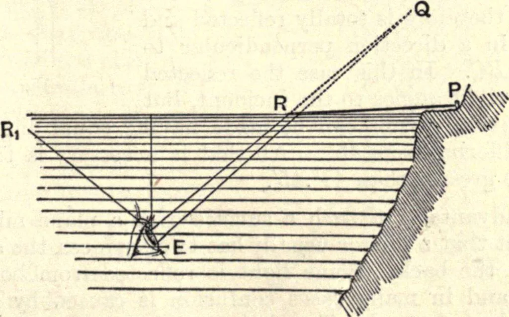 An illustration from Heat and light; an elementary text-book theoretical and practical for schools and colleges, 1897, leaf 302