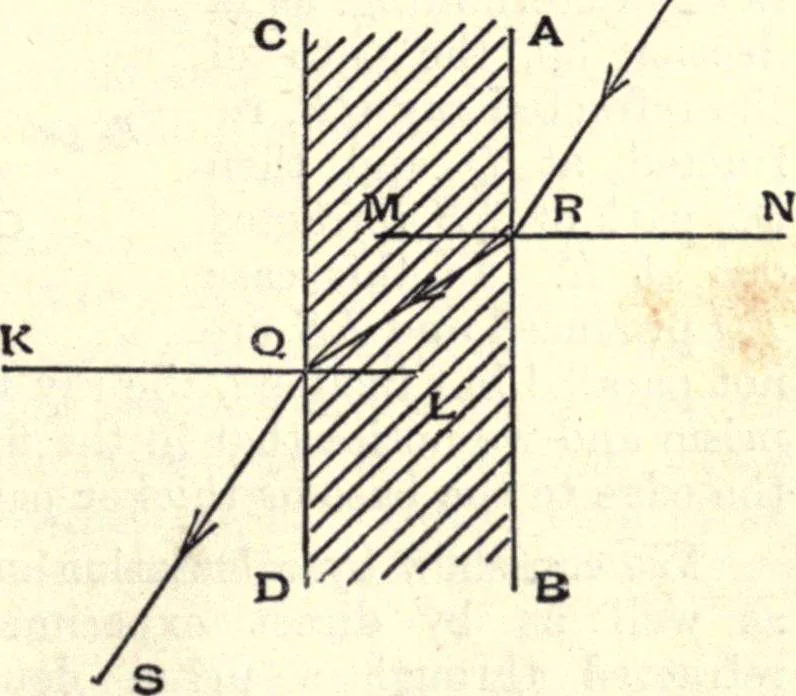 An illustration from Heat and light; an elementary text-book theoretical and practical for schools and colleges, 1897, leaf 304