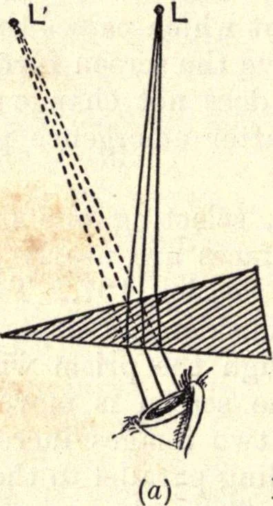 An illustration from Heat and light; an elementary text-book theoretical and practical for schools and colleges, 1897, leaf 307