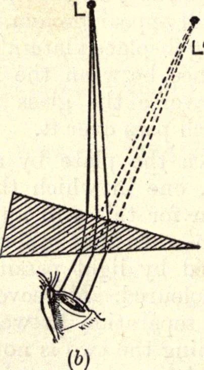 An illustration from Heat and light; an elementary text-book theoretical and practical for schools and colleges, 1897, leaf 307
