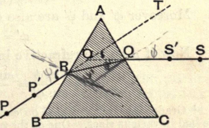 An illustration from Heat and light; an elementary text-book theoretical and practical for schools and colleges, 1897, leaf 308