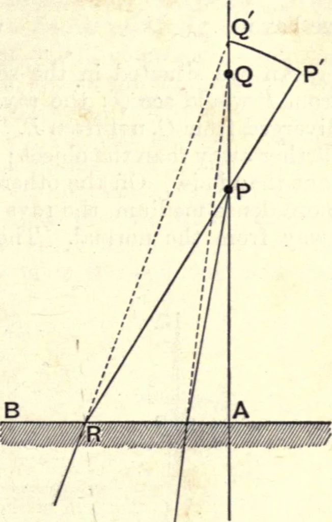 An illustration from Heat and light; an elementary text-book theoretical and practical for schools and colleges, 1897, leaf 312