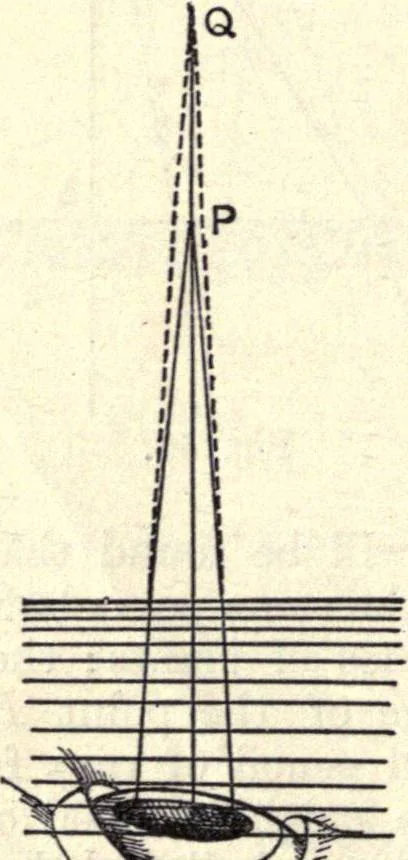 An illustration from Heat and light; an elementary text-book theoretical and practical for schools and colleges, 1897, leaf 313
