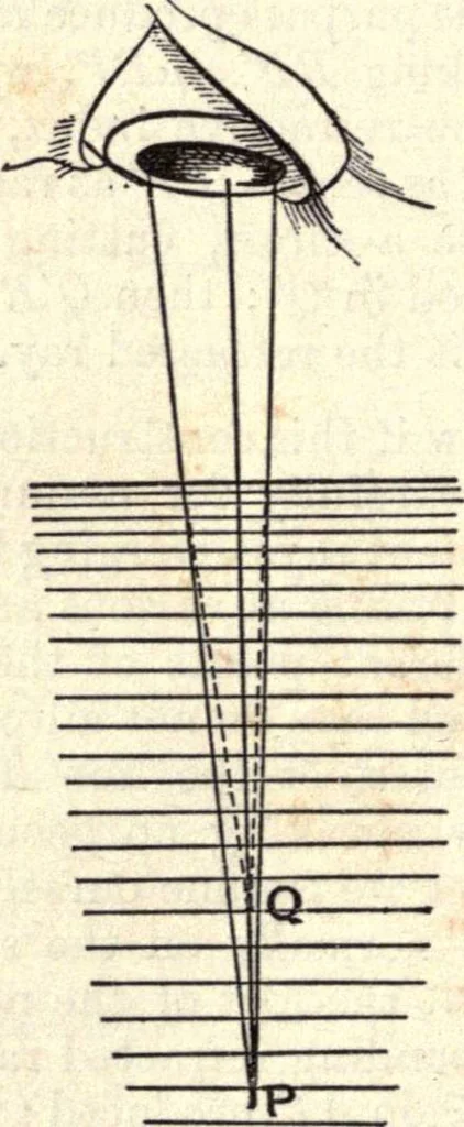 An illustration from Heat and light; an elementary text-book theoretical and practical for schools and colleges, 1897, leaf 313
