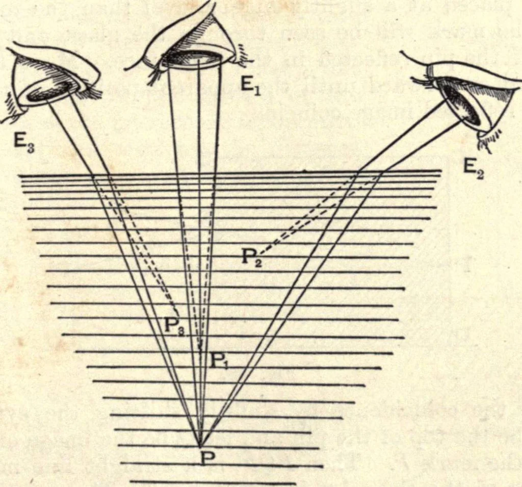 An illustration from Heat and light; an elementary text-book theoretical and practical for schools and colleges, 1897, leaf 314