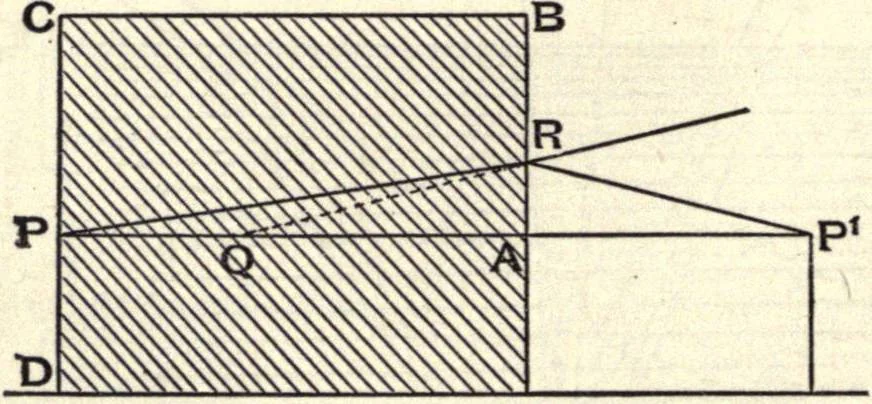 An illustration from Heat and light; an elementary text-book theoretical and practical for schools and colleges, 1897, leaf 315